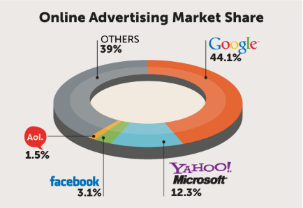online advertising spend
